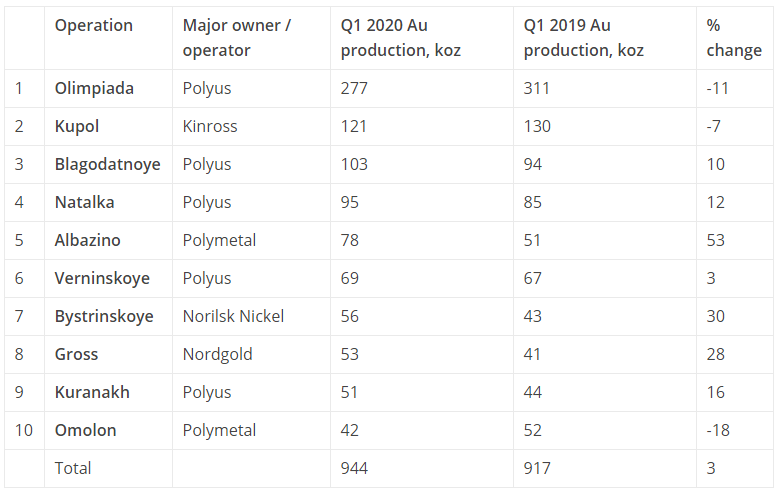 Mining news