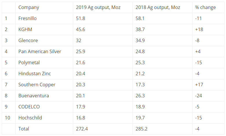 Mining news