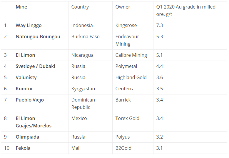 Mining news