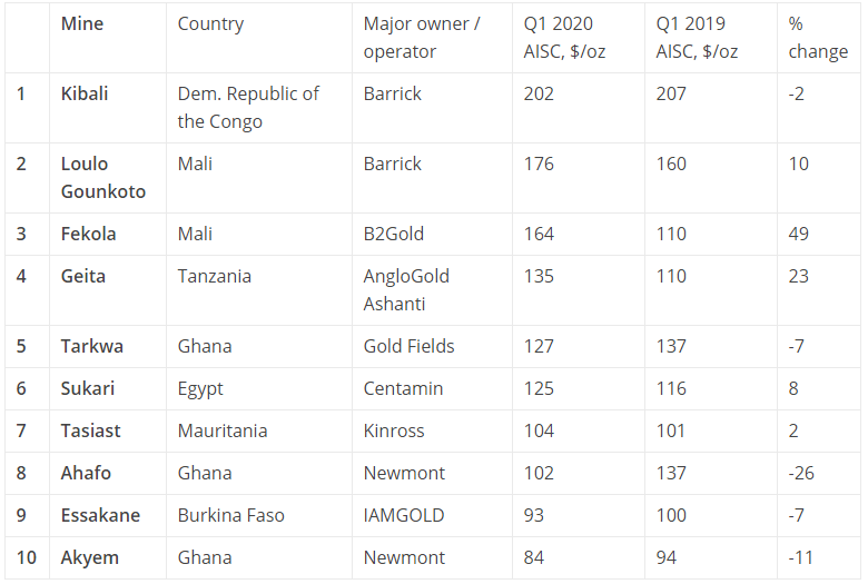 Mining news