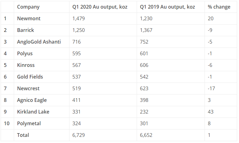 Mining news