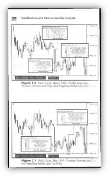 Japanese candlestick patterns