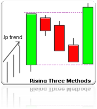 Three Method (Sanpo)