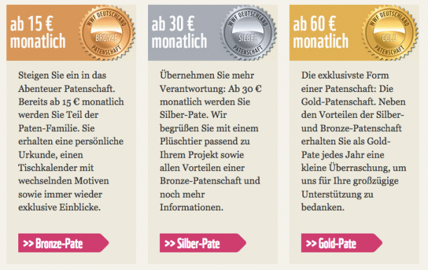 Decoy Effect beim WWF