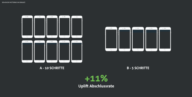 Schritte im Checkout, Beispielanzahl der Schritte