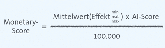 Monetärer Score zur Priorisierung von Hypothesen