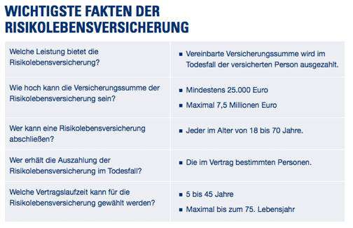Beantwortung von Fragen im Inner Dialog