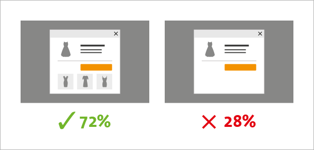 Nur jeder dritte Shop setzt kein Cross- oder Upselling ein (Basis: iBusiness Top 100 Onlineshops 2014 mit WK-Layern).