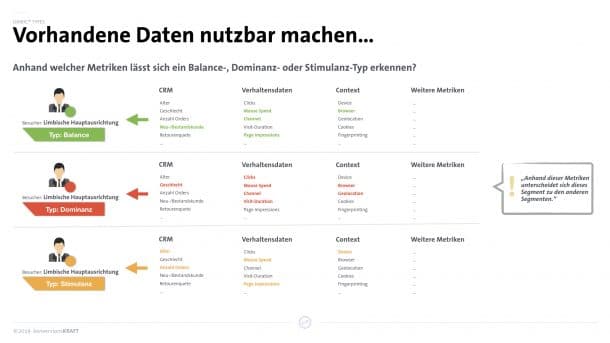 Datenquellen zur Validierung von Limbic® Types