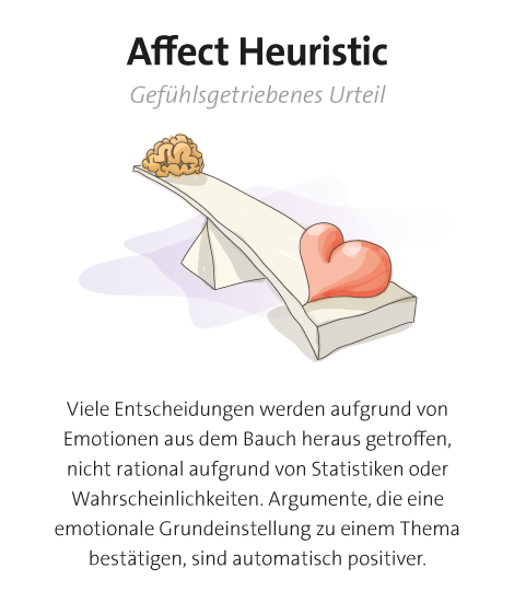 Karte Definition Affektheuristik
