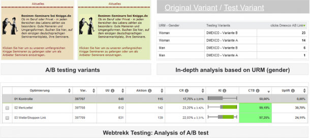Webtrekk-Testing