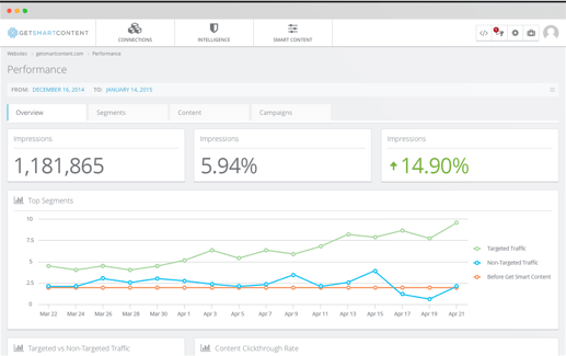 GetSmartContent Report