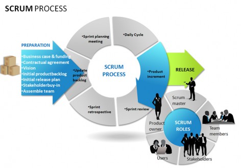 Scrum Overview