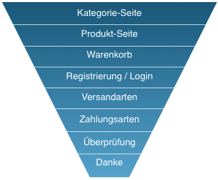 conversion-funnel-sm