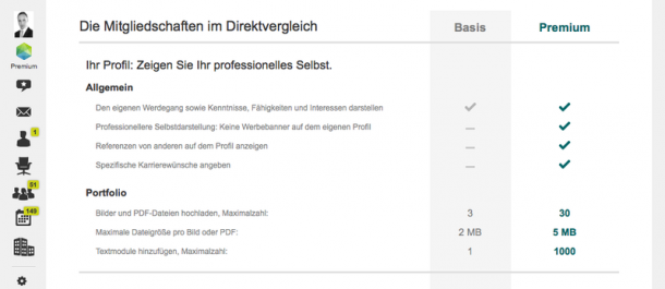Unlocking durch Premium Account bei Xing