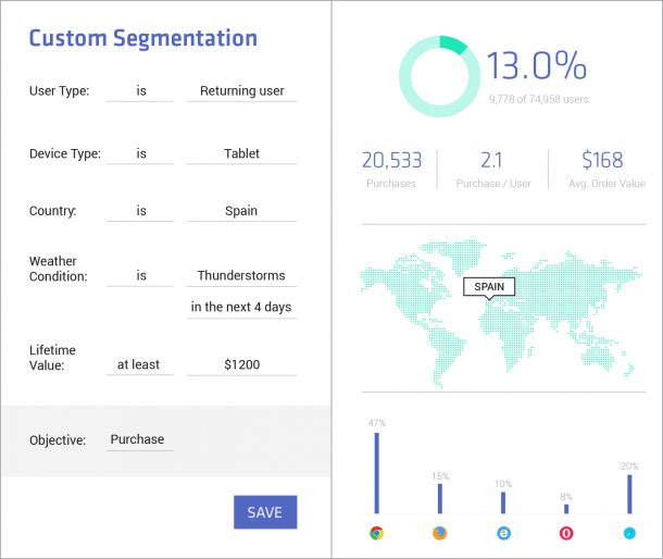 DynamicYield Customer Segmentierung