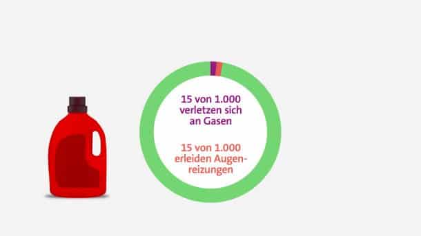 Zero-Risk Bias: Eine hohe Risikowahrnehmung schreckt viele Menschen ab