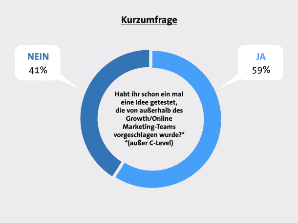 Was unsere Webinar-Teilnehmer zum Thema "Ideen extern testen" gesagt haben