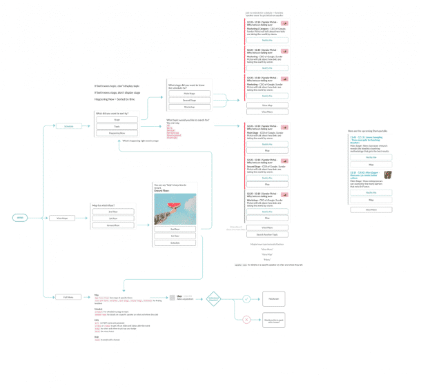 bot-flow-case-study-zalando