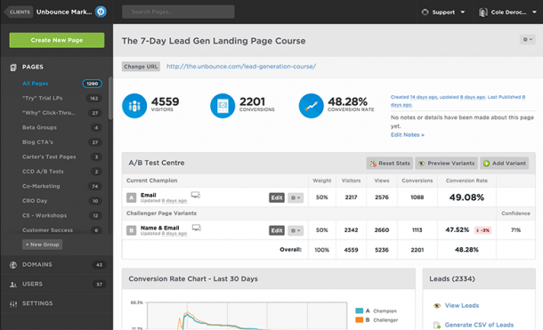 unbounce A/B Testing