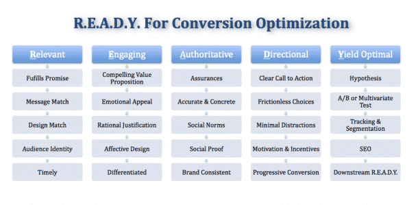 Qualitative_Analyse_Conversion_Frameworks_READY_Framework