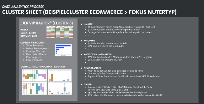 Cluster Sheet für Visualiserung von Datenerhebung und Kundensegmentierung