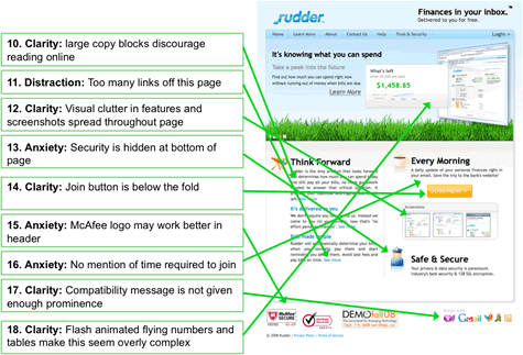 Landing-Page-Analyse WiderFunnel