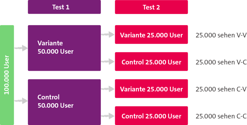 Ein Case für paralleles Testen