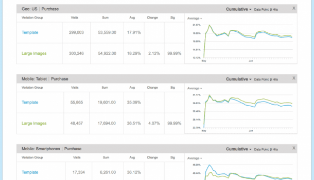 SiteSpect Reporting