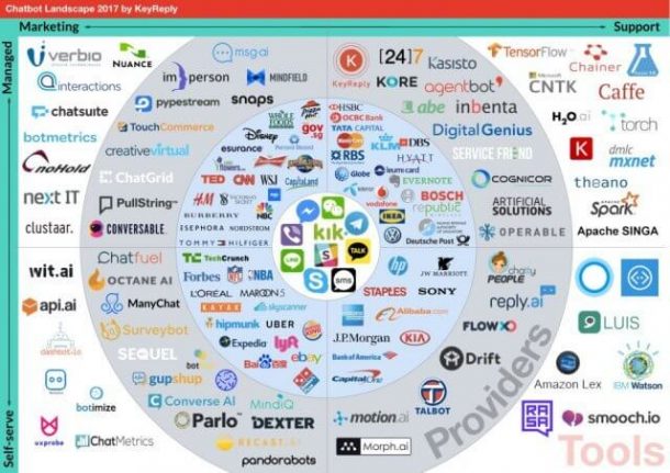 Chatbot Landkarte 2017 - KeyReply