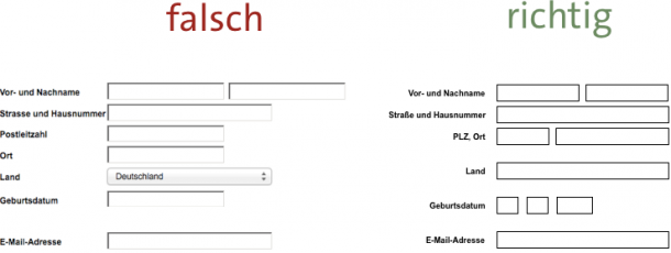 Formular-Optimierung: Feldlänge und Position