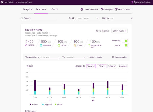 reactful Testing