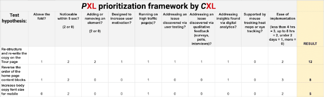 PXL Framework von ConversionXL zur Backlog-Priorisierung von Hypothesen