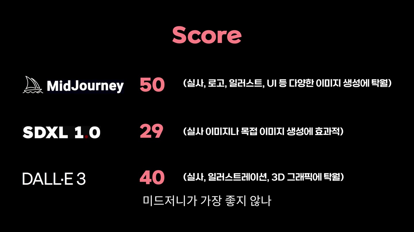 생성 AI 어떤 걸 써야 할지 고민이라면 클릭하세요. 20번째 장면