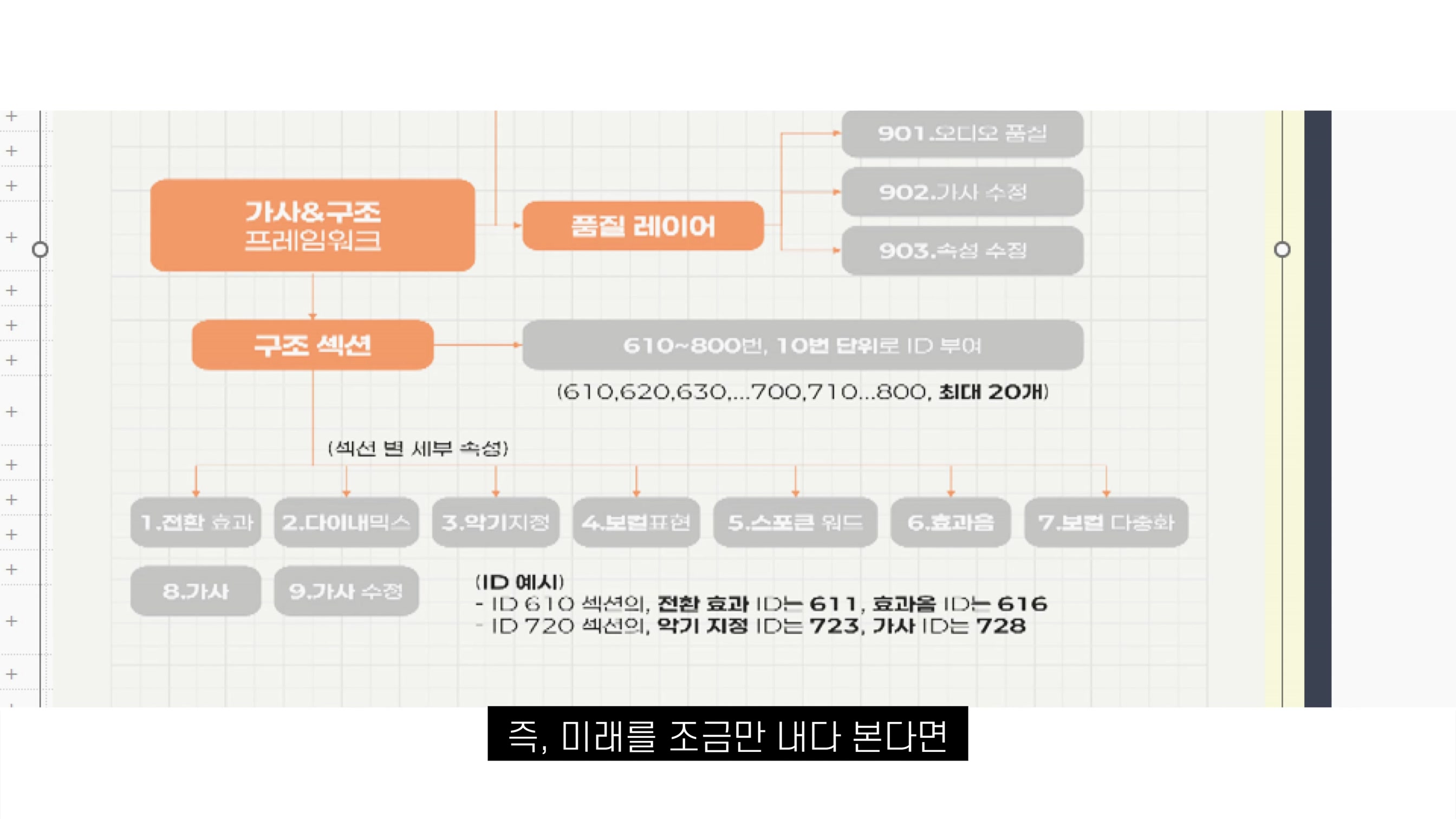 미드저니와 수노의 만남? 이미지와 MP3로 나만의 음악 만들기, 음악 프롬프트 메이커 12번째 장면