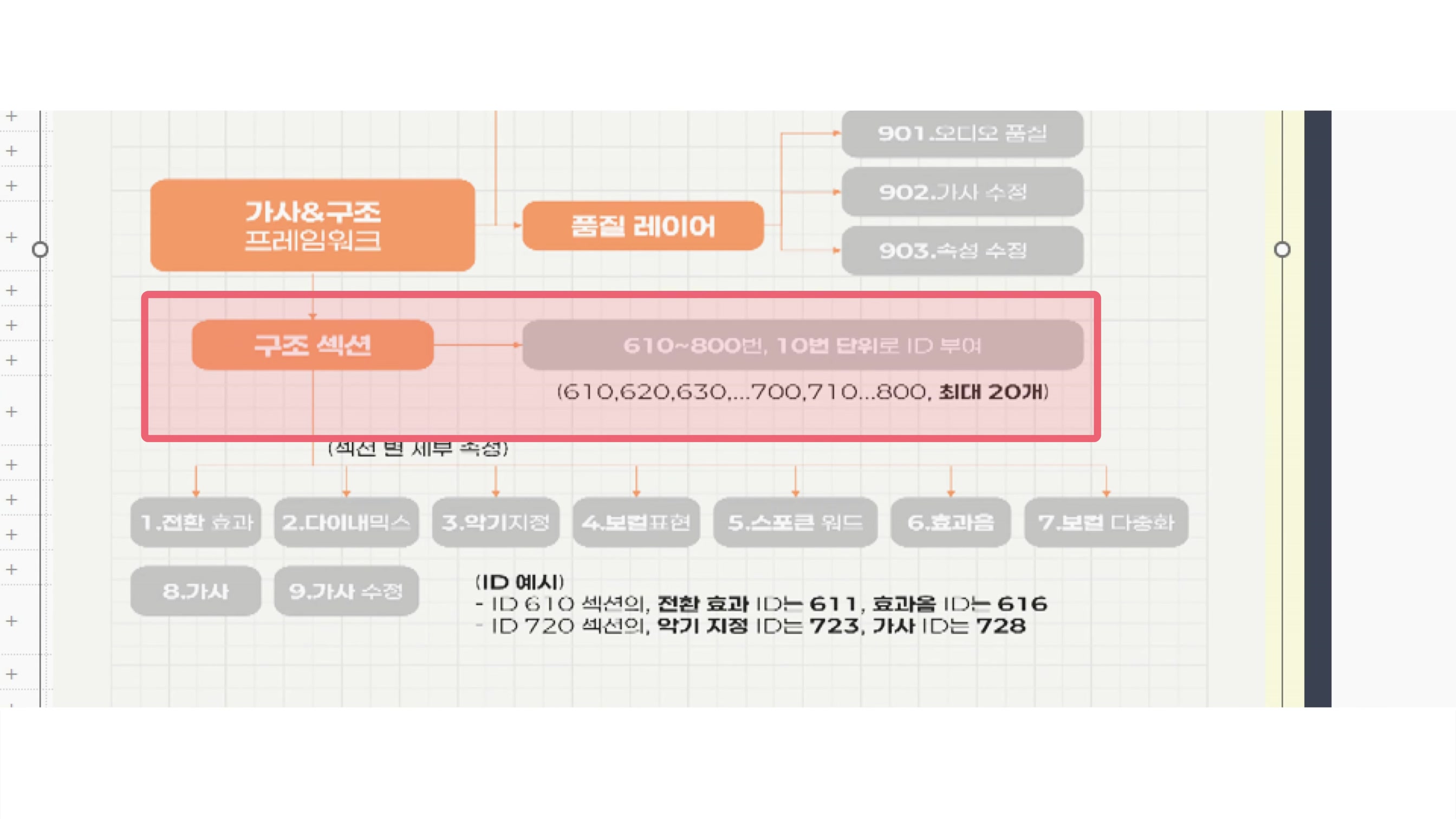 미드저니와 수노의 만남? 이미지와 MP3로 나만의 음악 만들기, 음악 프롬프트 메이커 9번째 장면