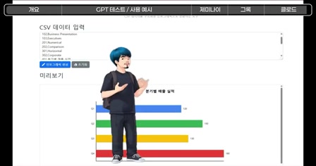 GPT,클로드,제미나이,그록에서 모두 사용할 수 있는 시각화 도구, 일반인, 초보자도 쉽게 사용할 수 있는 인포그래픽 프레임워크로 당신의 콘텐츠를 한층 돋보이게 만들어 보세요. 14번째 장면