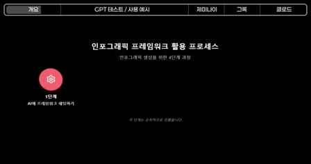 GPT,클로드,제미나이,그록에서 모두 사용할 수 있는 시각화 도구, 일반인, 초보자도 쉽게 사용할 수 있는 인포그래픽 프레임워크로 당신의 콘텐츠를 한층 돋보이게 만들어 보세요. 2번째 장면