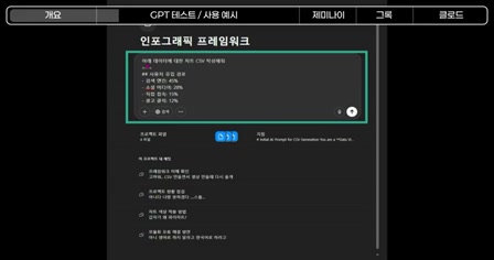 GPT,클로드,제미나이,그록에서 모두 사용할 수 있는 시각화 도구, 일반인, 초보자도 쉽게 사용할 수 있는 인포그래픽 프레임워크로 당신의 콘텐츠를 한층 돋보이게 만들어 보세요. 4번째 장면