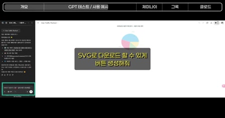 GPT,클로드,제미나이,그록에서 모두 사용할 수 있는 시각화 도구, 일반인, 초보자도 쉽게 사용할 수 있는 인포그래픽 프레임워크로 당신의 콘텐츠를 한층 돋보이게 만들어 보세요. 8번째 장면