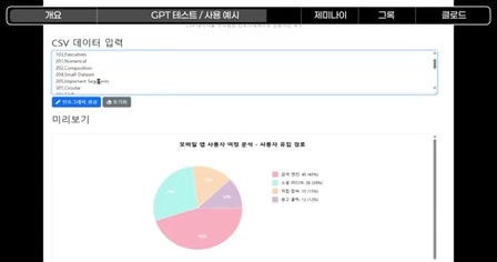 GPT,클로드,제미나이,그록에서 모두 사용할 수 있는 시각화 도구, 일반인, 초보자도 쉽게 사용할 수 있는 인포그래픽 프레임워크로 당신의 콘텐츠를 한층 돋보이게 만들어 보세요. 9번째 장면