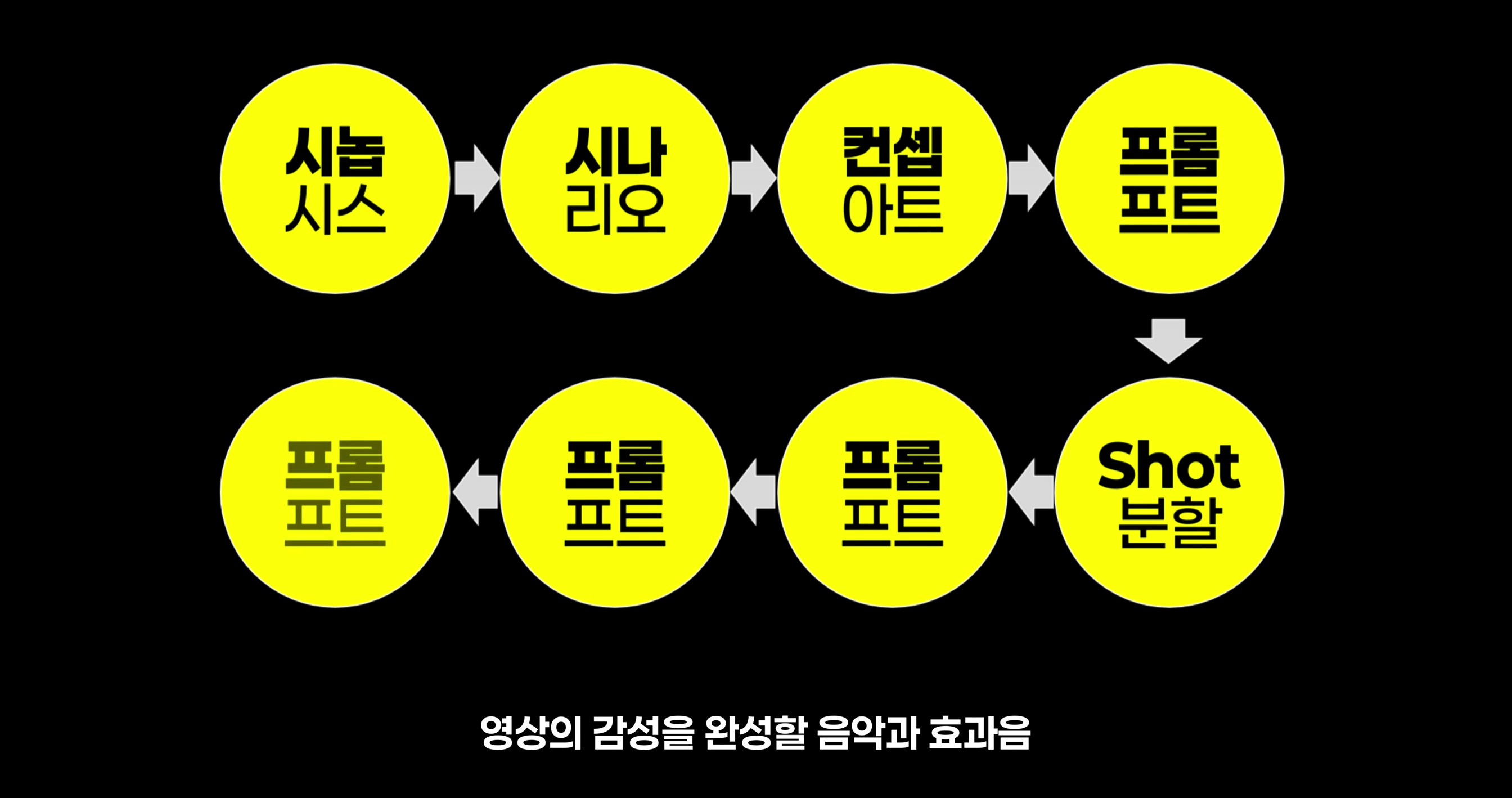 [AI 영상 제작] AI 4대장과 함께 하는 종합 