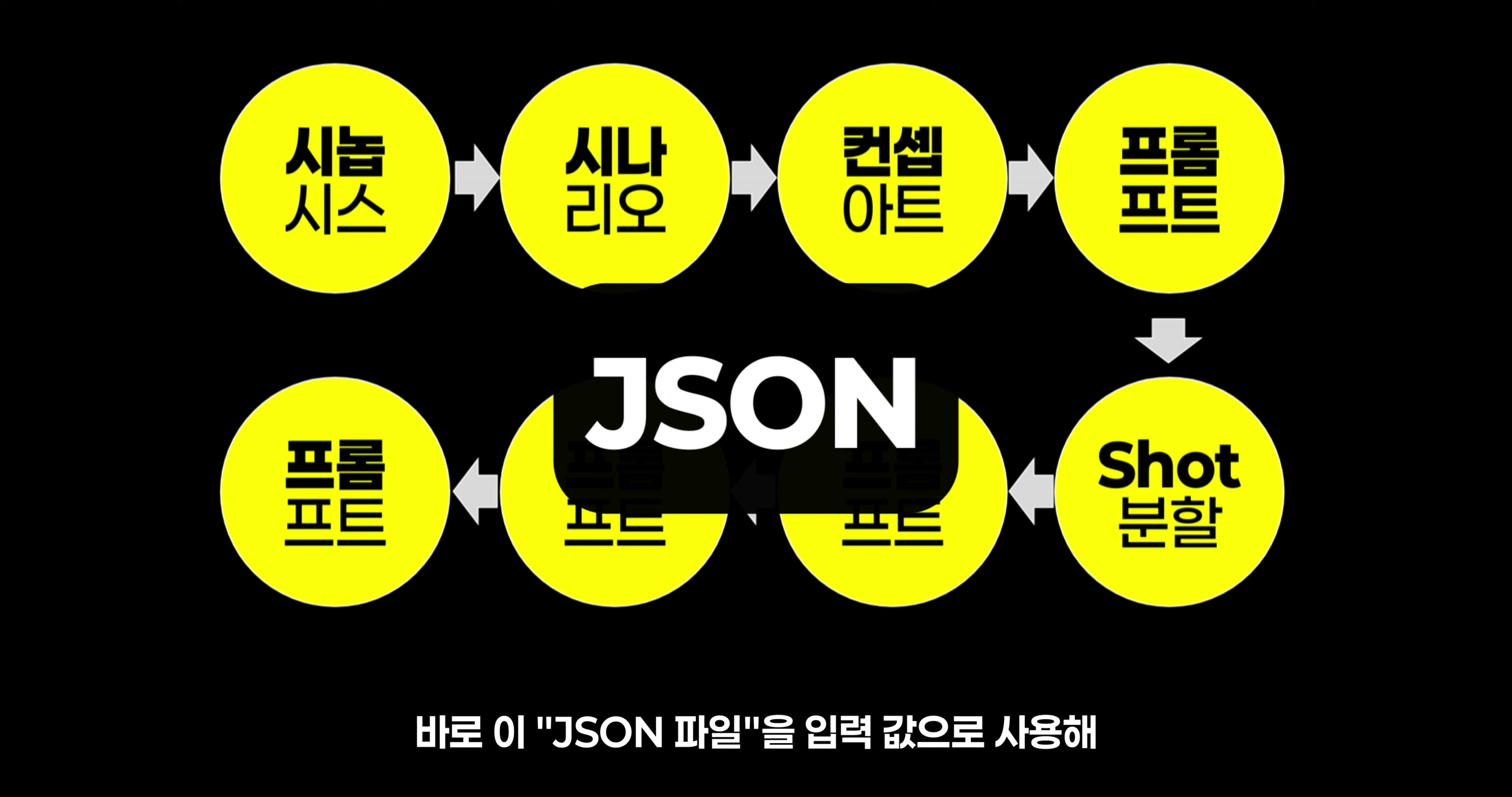 [AI 영상 제작] AI 4대장과 함께 하는 종합 