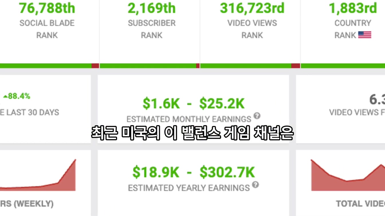 10분 안에 1000개의 쇼츠 만드는 비법 1번째 장면