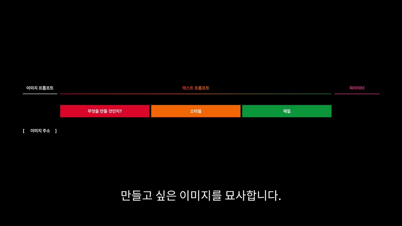 나를 닮은 3D캐릭터 만들기, 3D모델링 없이 텍스트 한 줄이면 된다고? 4번째 장면