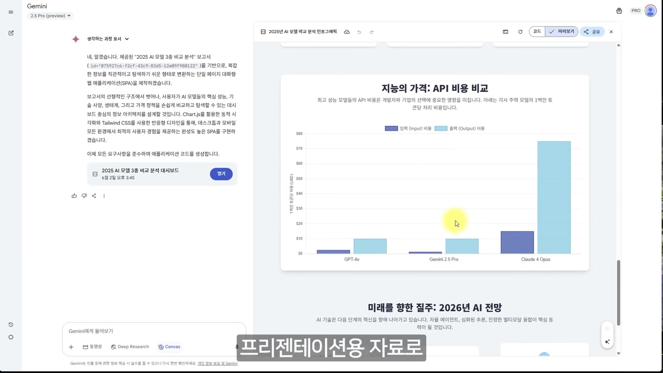 영상·슬라이드 시각화·팟캐스트까지 ‘무료’? 구글 제미나이 역대급 기능 총정리” 13번째 장면