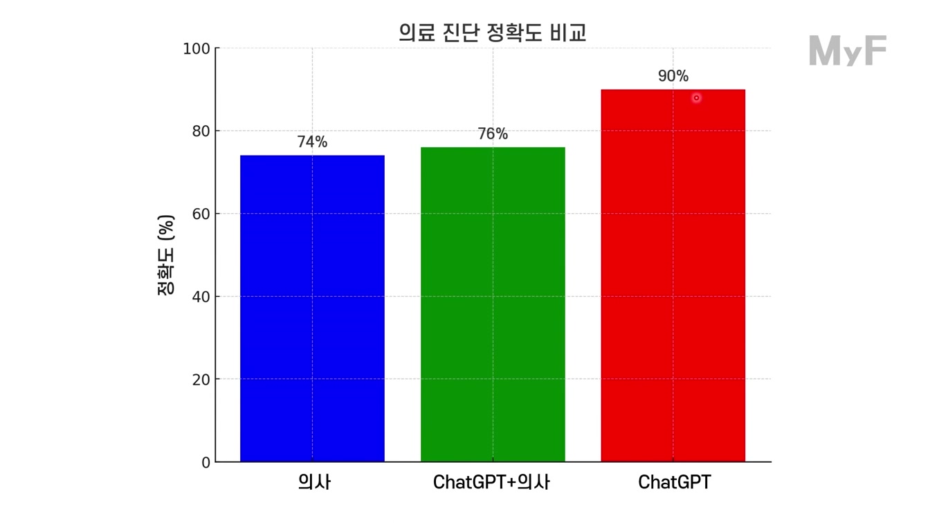 ChatGPT로 건강 진단하고 과잉진료 피하는 방법 (자세히) 3번째 장면