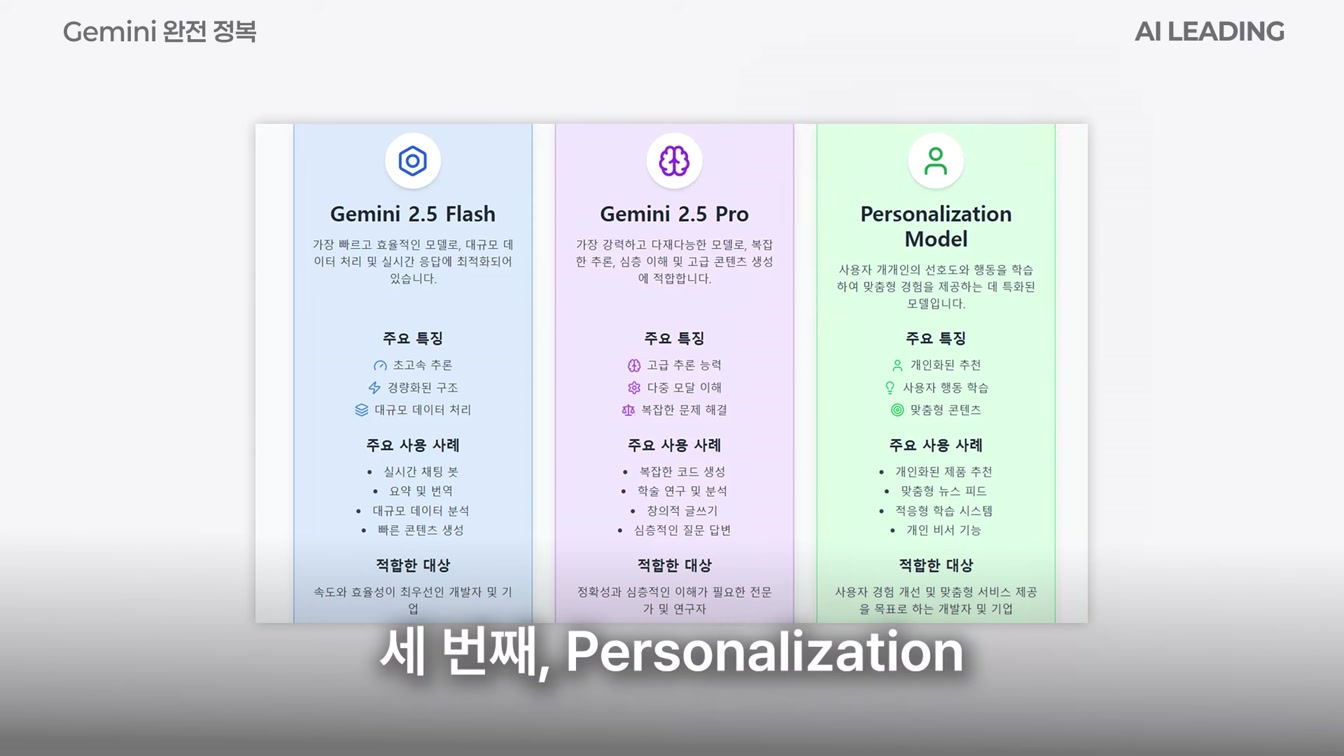 챗GPT보다 강력한 무료 AI! 제미나이 기능 총정리 [ChatGPT vs Gemini] 3번째 장면