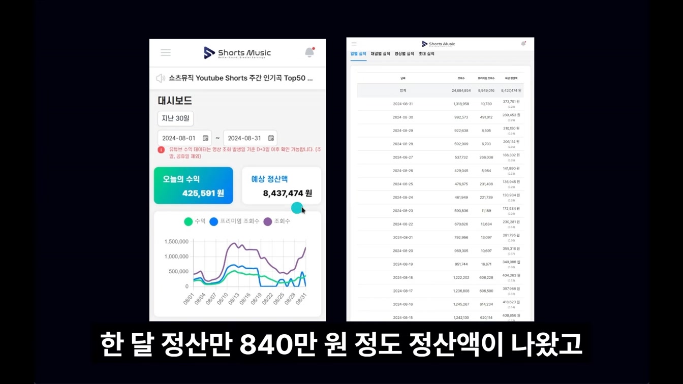 이렇게 쉽게 월 300가져가는 부업은 또 처음본다. 2번째 장면