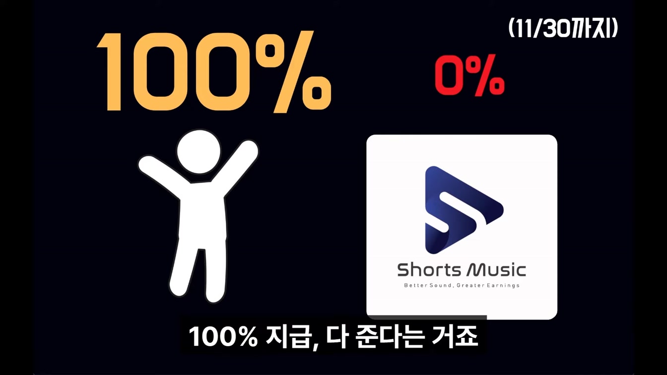 이렇게 쉽게 월 300가져가는 부업은 또 처음본다. 6번째 장면